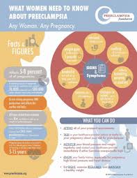 making sense of preeclampsia tests our moment of truth