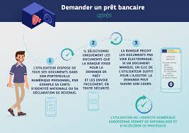 Maybe you would like to learn more about one of these? Identite Numerique Europeenne Commission Europeenne