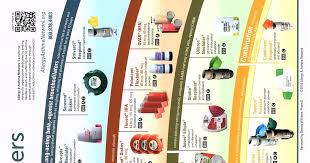 Copd inhaler chart canada kronis m. Copd Inhalers Brands Copd Blog W