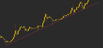 In this way, you can earn a profit from the price difference. A Complete Guide To Cryptocurrency Trading For Beginners Binance Academy