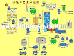 Standard Process Flow Chart Of Huali Powder Coating Line For