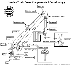 nccco service truck crane operator certification overview