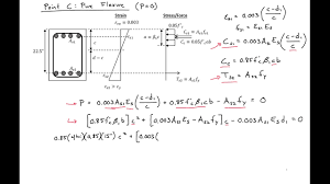 11 02 example 2 moment axial load interaction diagram for reinforced concrete column