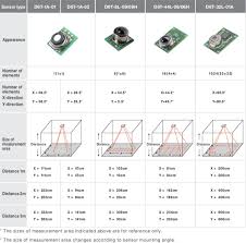 D6t Mems Thermal Sensors Omron Electronics Mouser France