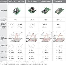 d6t mems thermal sensors omron electronics mouser france