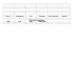 Unk Poss Chart Docx Form Arrangement Gram Agar Elevation