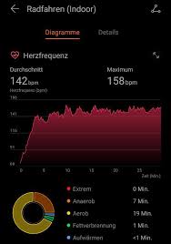 Update Huawei Honor Band 5 Der Fitness Tracker Im Test Windowsunited