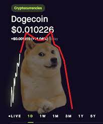 Submitted 11 days ago by moriloqui. Dogecoin Price Prediction Dogecoin