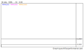 There is no recent news for this security. Kobay Technology Bhd Cours Action Bourse Zone Bourse