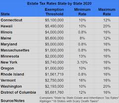 Although a few states do impose an inheritance tax, illinois does not. Wyoming Tax Benefits Jackson Hole Real Estate Ken Gangwer