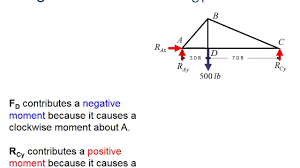 Calculating Truss Forces Part 2 Reaction Forces Youtube