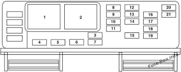 Interior Fuse Box Diagram Ford Mustang 2005 2006 Fuse Box Mustang Ford Mustang