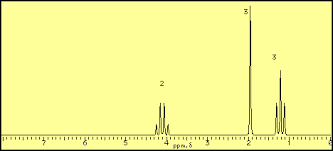 Origin of the induced field (bind). Organic Spectroscopy International 1h Nmr