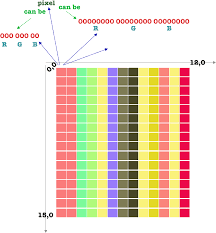 How To Convert A Vector To Bitmap In Android Geeksforgeeks