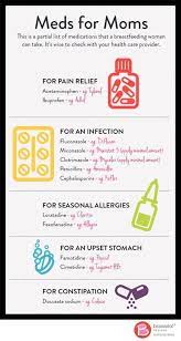 Can You Breastfeed While You Re Sick Here S Your Expert Guide Breastfeeding Moms Breastfeeding Breastfeeding Tips