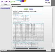 1 Mbps Download With Nighthawk C7800 Wired Connect Netgear Communities
