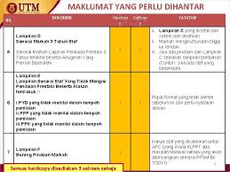 Nomor 112/pmk.07/2017 tentang perubahan peraturan menteri keuangan nomor 50/pmk.07/2017. Taklimat Penyediaan Dokumentasi Ppsm Tarikh 13 Mac 2017