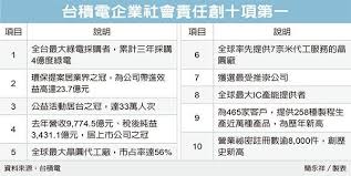 工程師 pid 製程整合工程師 其他工作心得 暗黑台積系列. å°ç©ç¤¾æœƒè²¬ä»»åé …ç¬¬ä¸€ Csr Sdgs Asia Pacificæ°¸çºŒæ–°èžç¶²