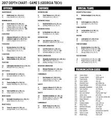 miami georgia tech 2017 miami missing three starters in