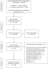 An official website of the united states government the.gov means it's official. The Effect Of Physical Activity Interventions Comprising Wearables And Smartphone Applications On Physical Activity A Systematic Review And Meta Analysis Sports Medicine Open Full Text
