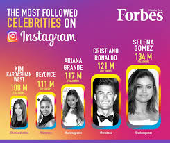 On instagram, the iconic brand's content follows this theme, with posts in the form of short films, documentaries, and inspirational videos and photos. The Most Followed Celebrities On Instagram Instagram Selena Gomez Photo Sharing App Instagram