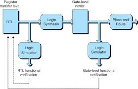 The information to create this block diagram was cobbled together from various online sources and the. Logic Synthesis An Overview Sciencedirect Topics
