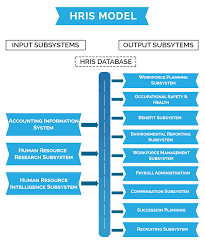 find and compare top open source hris software available in