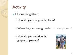 Wic Inservice Implementation Of Who Growth Charts And