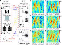 A 1024 x 2048 array of pixels (thus there are 2 megapixels in all). Single Pixel Computational Ghost Imaging With Helicity Dependent Metasurface Hologram Science Advances