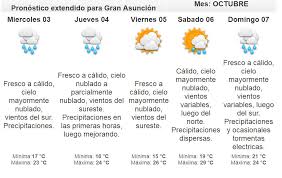 Los datos sobre el tiempo, temperatura, velocidad del viento, la humedad, la cota de nieve, presión, etc. Pronostico Del Tiempo Asuncion Por Hora Tiemposor