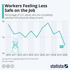 Pin On Statista Infographics