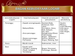 Sebuah logam transisi lunak, putih, dan berkilau, ia memiliki konduktivitas listrik, konduktivitas termal, dan reflektivitas tertinggi di antara semua Kehidupan Awal Masyarakat Indonesia Ppt Download
