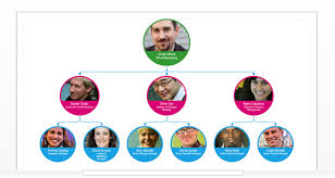 Data Linked Diagrams Creating A Diagram Microsoft 365 Blog