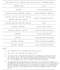 Forex Pip Value Table Pip Value Mataf Get Forex Pip