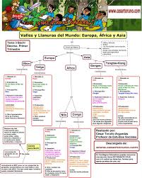 Resumenes Bachi Ensenanza De La Geografia Ensenanza De La Historia Geografia Para Ninos