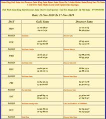 11 Nov 2019 To 16 Nov 2019 Gali Desawer Satta King Jodi