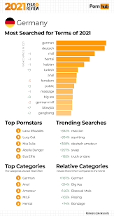 2021 Year in Review - Pornhub Insights