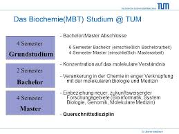 Die abgabe der bachelorarbeit erfolgt elektronisch auf learn. Dr Martin Haslbeck Lst Biotechnologie Ppt Video Online Herunterladen