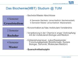 Was bedeutet es, student*in an der uni wien zu sein? Dr Martin Haslbeck Lst Biotechnologie Ppt Video Online Herunterladen