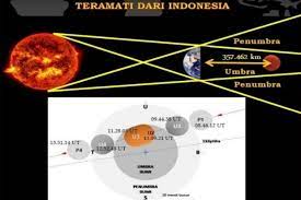 We did not find results for: Gerhana Bulan Total Melintas Di Jabar Dapat Dilihat Langsung Tanpa Kaca Mata Khusus