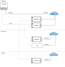 In just a few simple steps you'll be set up and enjoying your new tv service. Setting Up A Moca With Spectrum As The Provider Avs Forum