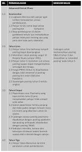 Dalam pelaksanaan peraturan menteri negara pendayaan aparatur negara dan repormasi birokrasai nomor 16 tahun 2009, yang mulai berlaku 1 januari 2016. Laporan Program Aktiviti Persatuan Mahasiswa I Fakulti Perubatan Ukm