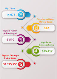 1)i̇statistiki bölge birimleri sınıflandırmasına göre türkiye, bölge, alt bölge, il ve ilçeler için 1995 yılından günümüze kadar olan dönemin verileri sunulmaktadır. Turkiye Istatistik Kurumu Tuik