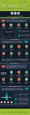 Pin By Stahiimyasnikov On Health Health Vitamin B12 Health And Nutrition