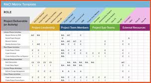 Looking For Free Raci Matrix Chart Template For Project Management He Agile Project Management Templates Agile Project Management Project Management Templates