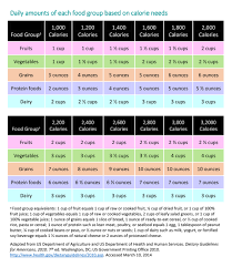 12 Skillful Calories Per Serving Chart