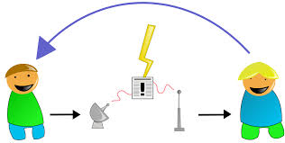 Resultado de imagen de Define One Way Communication