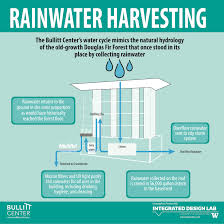 Finde alle brands, die du liebst online im shop. Rainwater Harvesting Bullitt Center