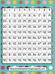 0 99 Chart Activity Pack Positive Learning Education Math Activity Pack