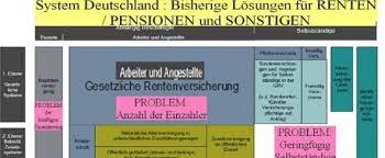 Das Rentensystem Zukunftsfahig Erneuern Weact
